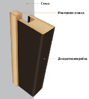  Triadoors декоративная рейка 30х45x2750мм Triadoors, белоснежно матовый